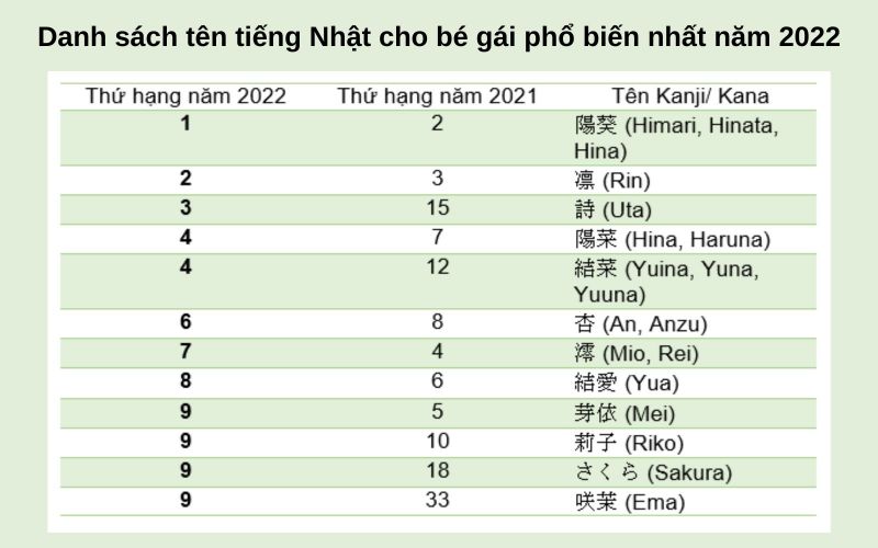 tên bé gái phổ biến 2 tên bé gái phổ biến 2